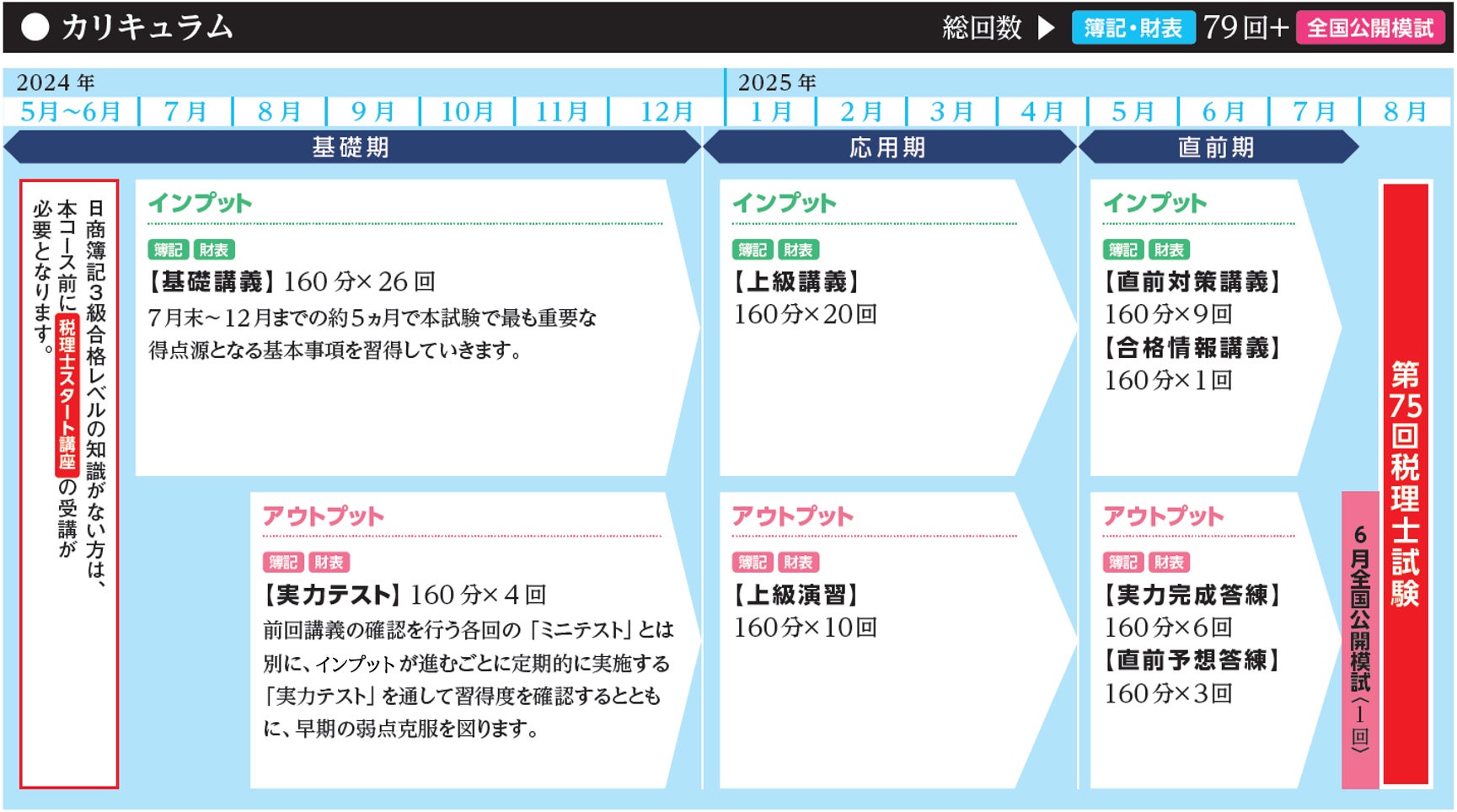 TAC税理士】7月入学「基礎マスター＋上級コース」まもなく開講 | TAC