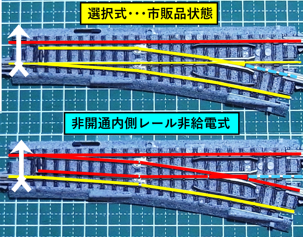 ポイント特性比較 令和編 - Nゲージレイアウト国鉄露太本線建設記