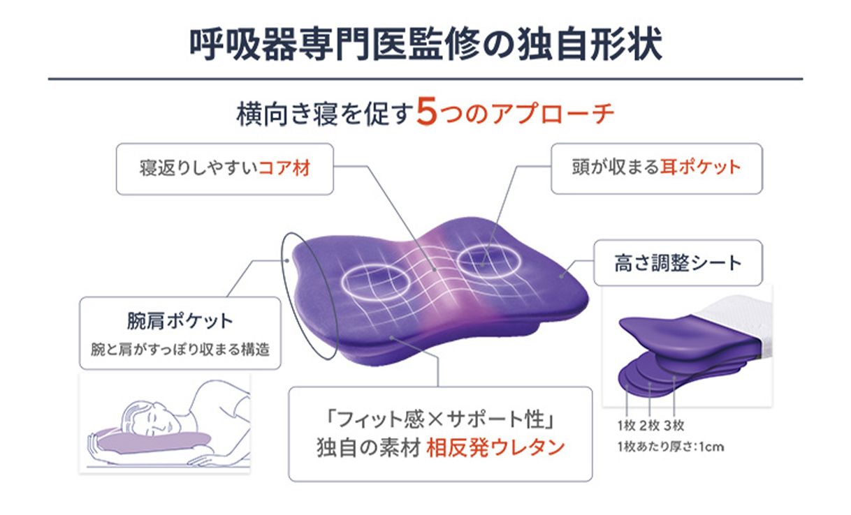 NEWPEACE ピローブレス いびき対策まくら ニューピース（NEWPEACE