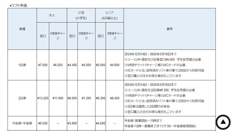 栂池高原スキー場 2025シーズン券 早割料金・大人：51,000円、昨
