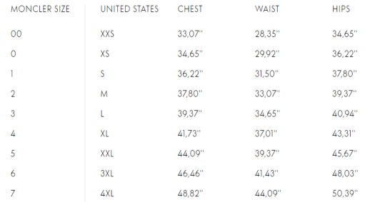 Moncler Sizing & Fit Guide | Neiman Marcus