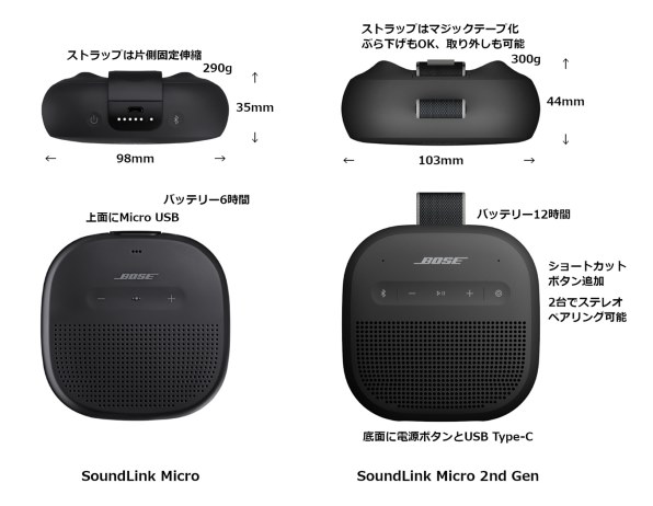 Bose SoundLink Micro Portable Speaker (第2世代) 価格比較 - 価格.com