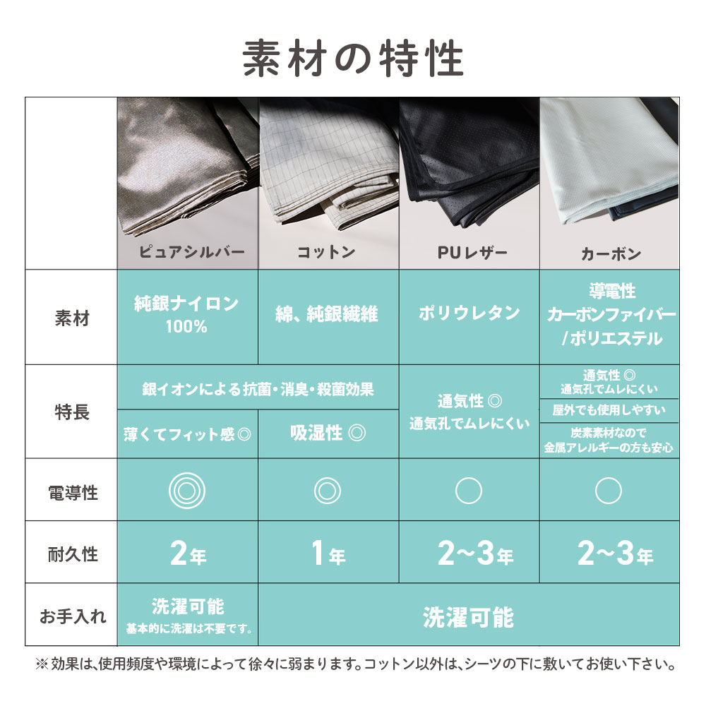 Earthiness Sheet アーシネスシーツ カーボン 140×98cm（コードセット