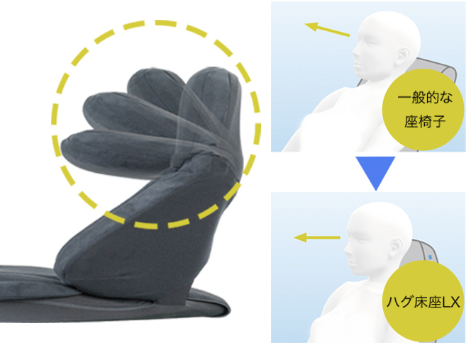 ハグ床座LX