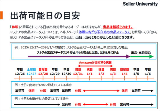 情報共有】《長期休暇設定に関するFAQ(2024 お盆)》