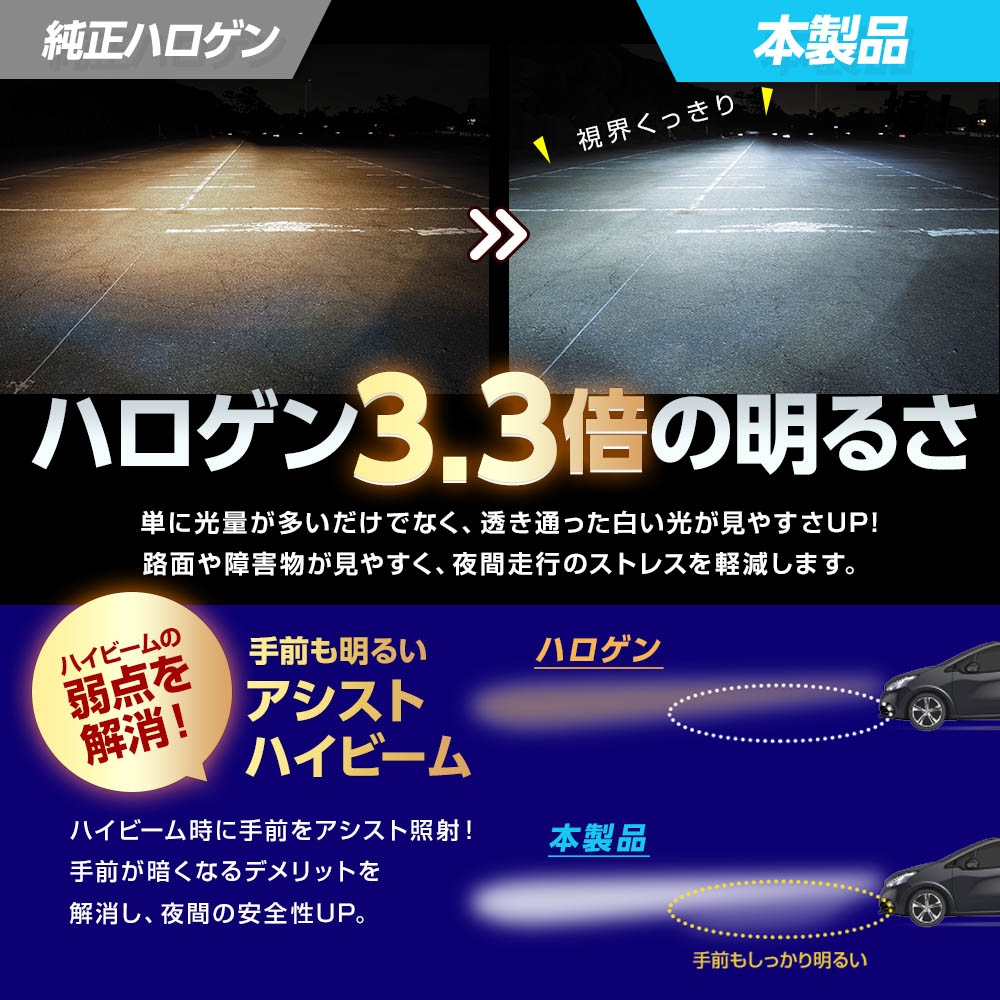 日本製LEDヘッドライト RIZINGアルファ Pro H4 Hi/Lo 6000K 12V用