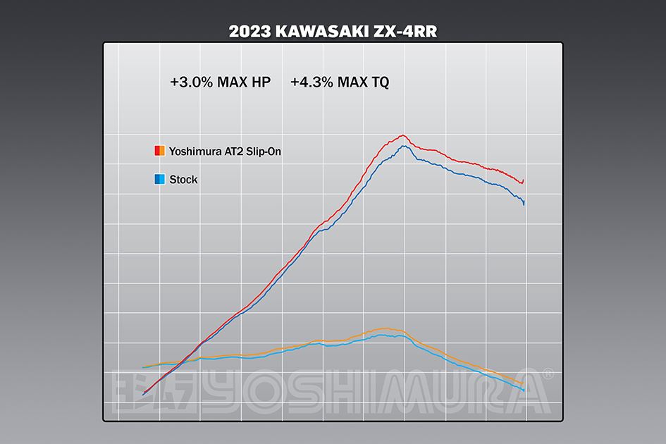 Yoshimura Exhaust Stainless AT2 Slip-On Street Kawasaki ZX 4 R