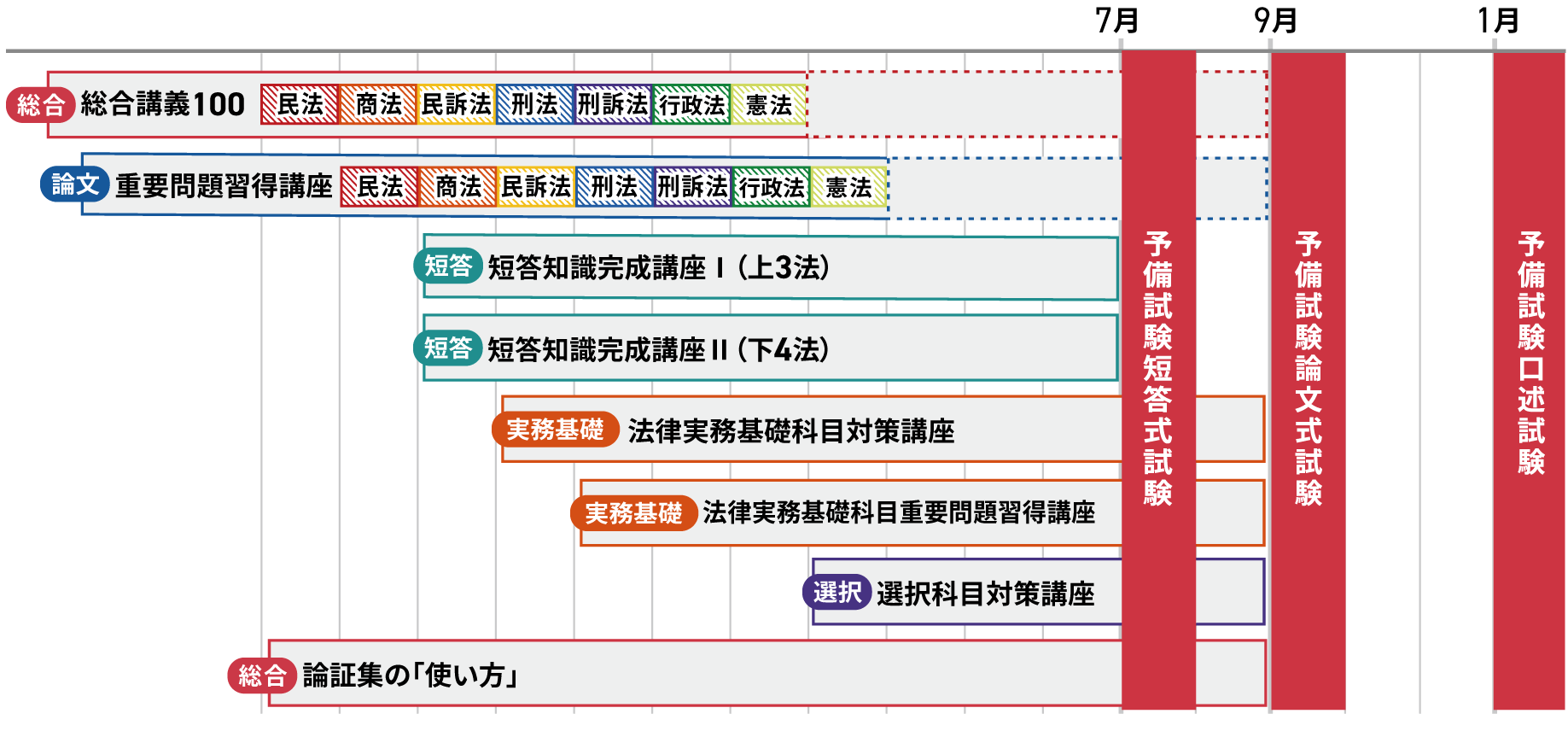 2026・2027年合格目標】司法試験｜予備試験インプットカリキュラム