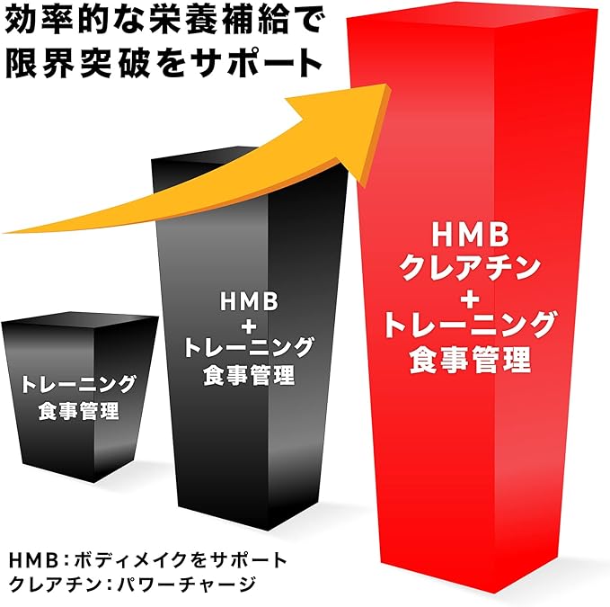 HMBタブレット クレアチンプラス 540粒 | グロング公式ショップ