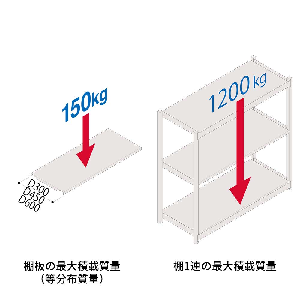 軽中量ボルトレス棚 RL開放型 150kg仕様 ERL-156641-W7 W1800×D600