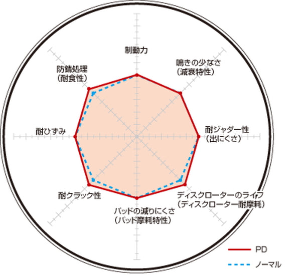 スカイライン ECR33 ブレーキローター リア左右セット ディクセル PD