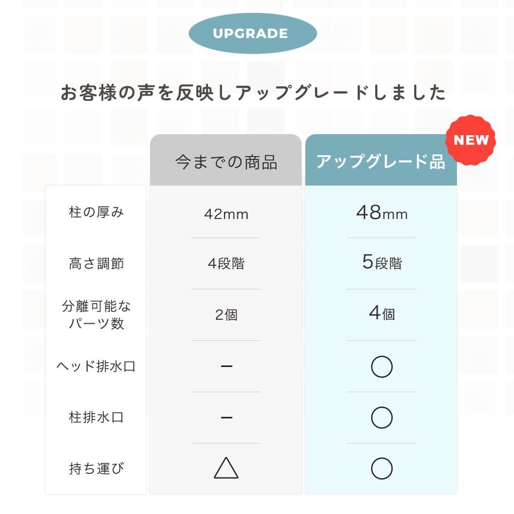 HUGBEAR | ハグベアー ベビーバス お風呂補助具 | Poled 公式通販