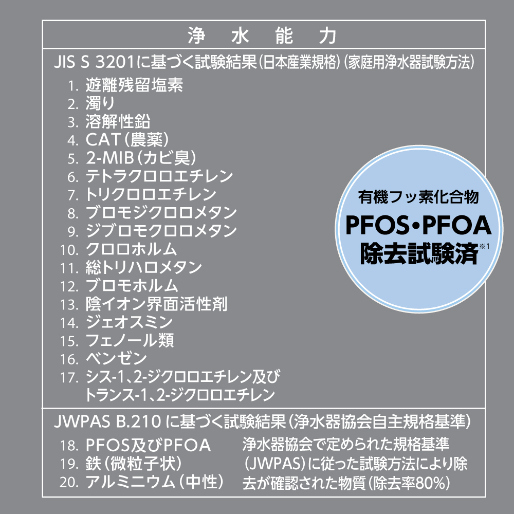 SANEI MALL（サンエイモール） / 浄水カートリッジ（アンダーシンク用