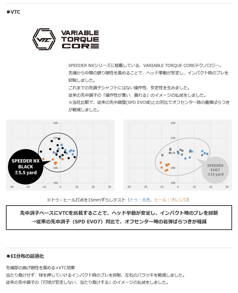コブラ 用互換 スリーブ付きシャフト Fujikura フジクラ SPEEDER NX