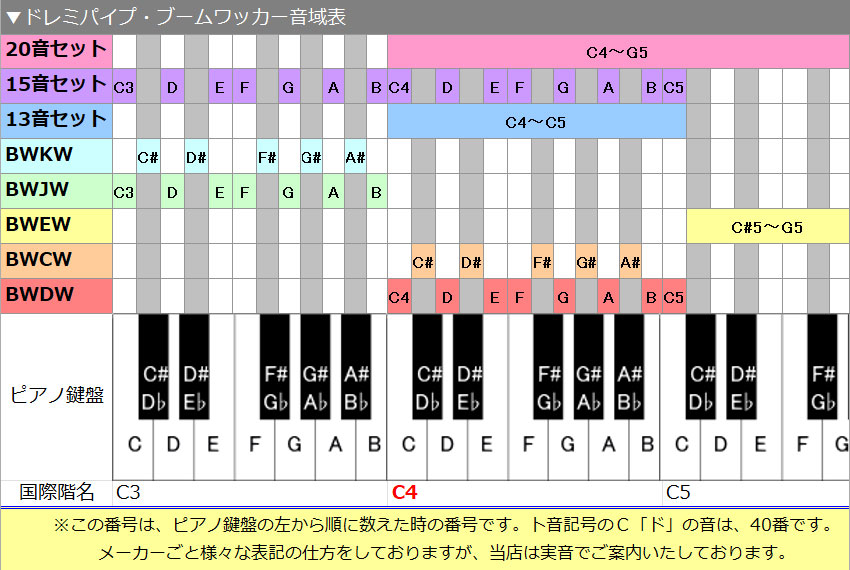 ドレミパイプ ブームワッカー 20音セット ダイアトニック/クロマチック