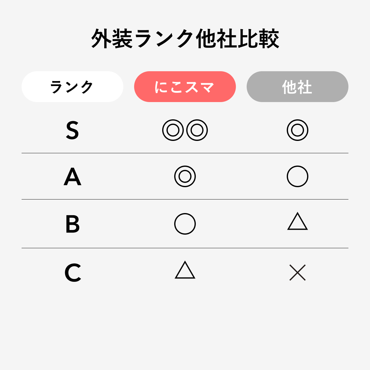 iPhone 15 Plus 128GB 中古 スマホ スマートフォン 本体 SIMフリー