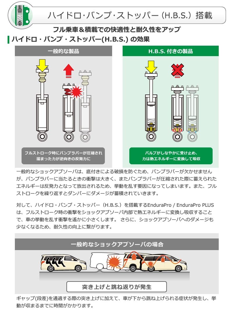 TEIN ショック EnduraPro KIT 4本セット NV350 キャラバン VW2E26 H24