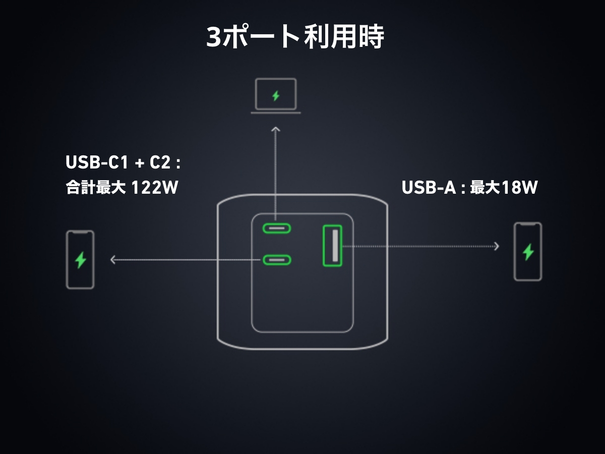 Anker（アンカー） Anker 737 Power Bank (PowerCore 24000) (24000mAh