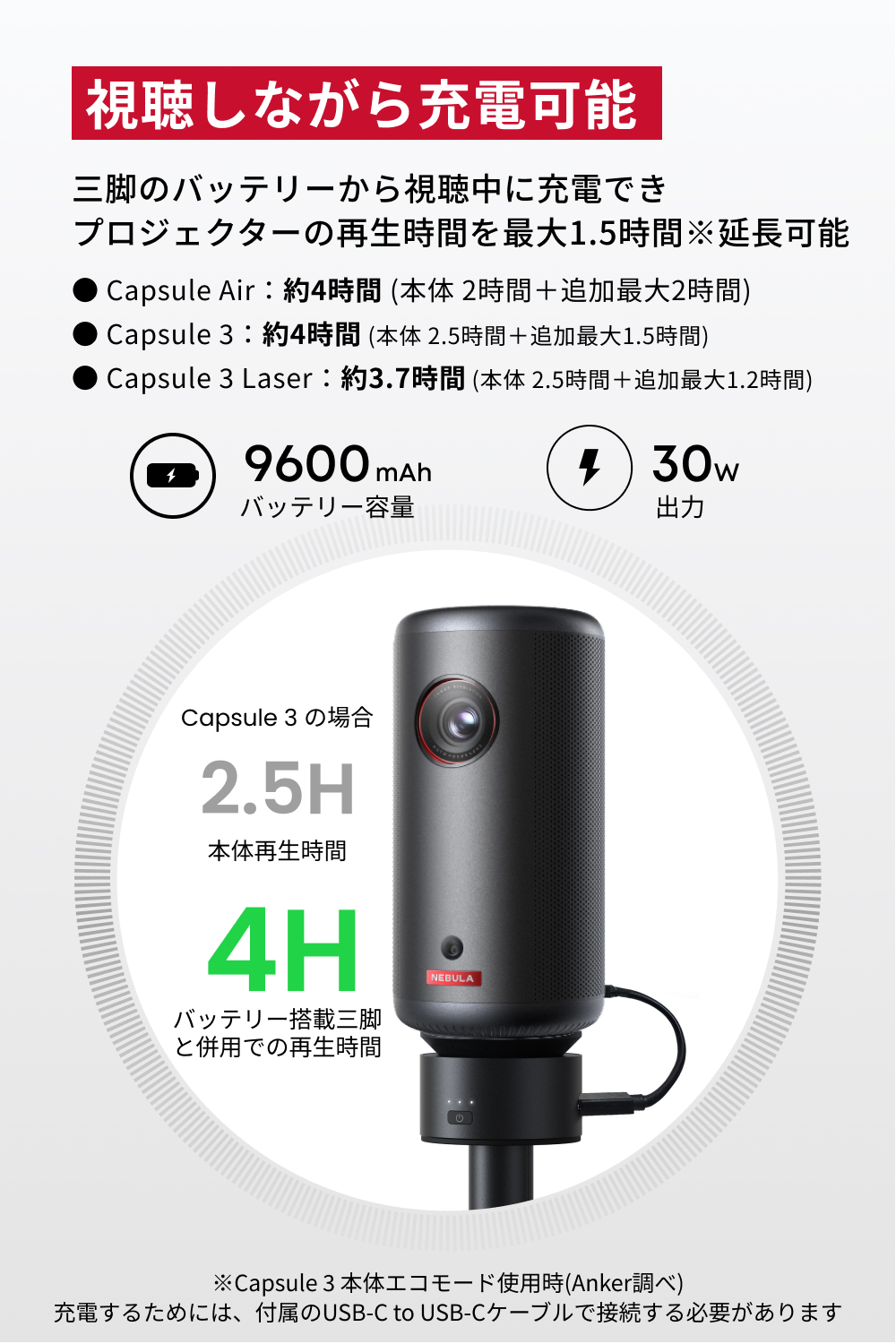 Nebula（Anker） Anker Nebula 公式バッテリー搭載三脚スタンド