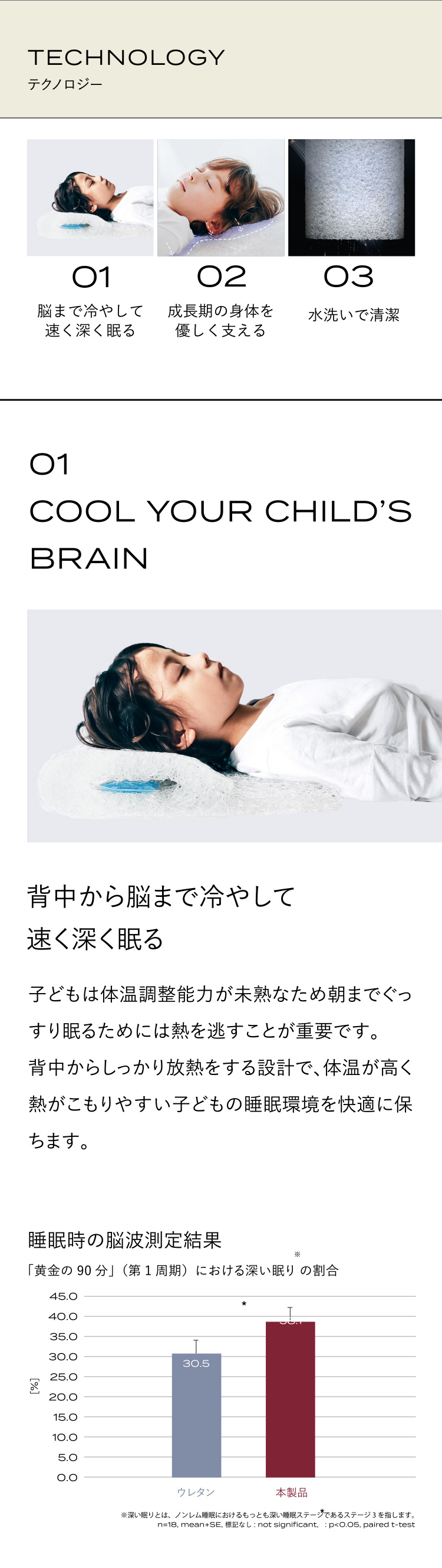 ブレインスリープ キッズ用 ピロー for キッズ 子供用枕 洗える 清潔