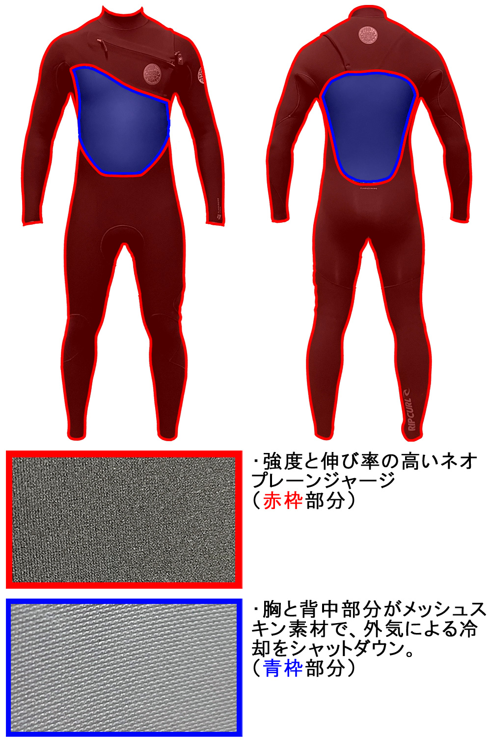 2024継続 RIPCURL E7 F-BOMB CHEST ZIP 53GB FULLSUIT/リップカール