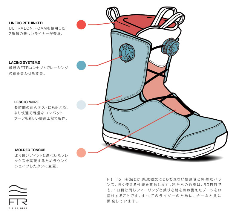 SALOMON（サロモン） 25-26 SALOMON/サロモン DIALOGUE DUAL BOA WIDE