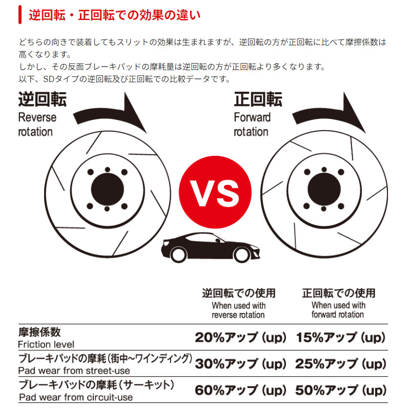 DIXCEL（ディクセル） BMW G01 X3(xDrive 20d) TX20/UZ20(17/10
