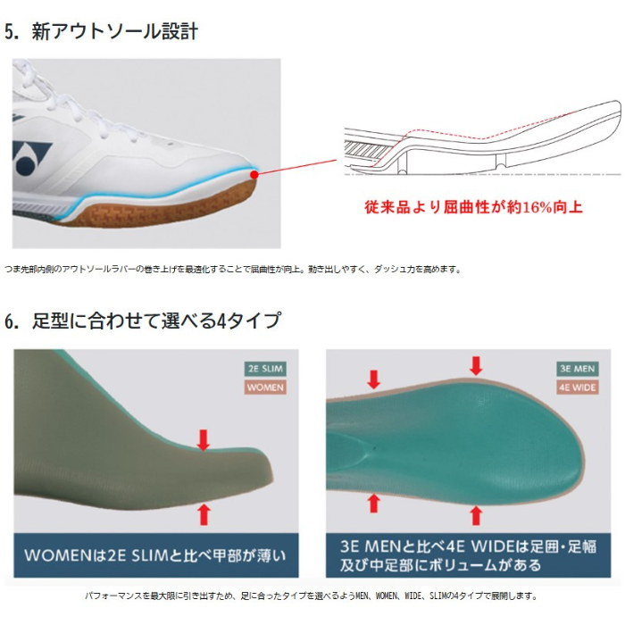 YONEX（ヨネックス） バドミントンシューズ ワイド yonex POWER
