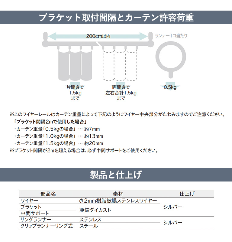 TOSO（トーソー） カーテンレール コルーナ2 □コルーナ2セット