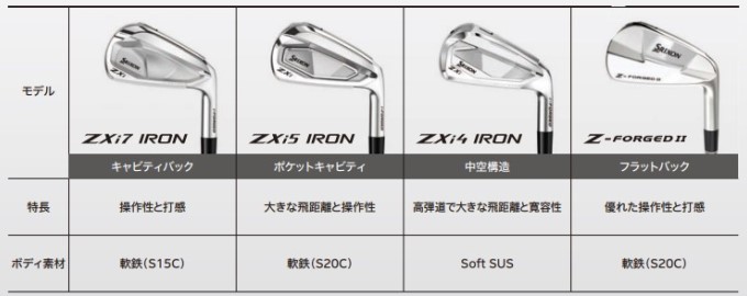 ZX（スリクソン） スリクソン SRIXON ZXi5 IRON 8本セット（5〜SW