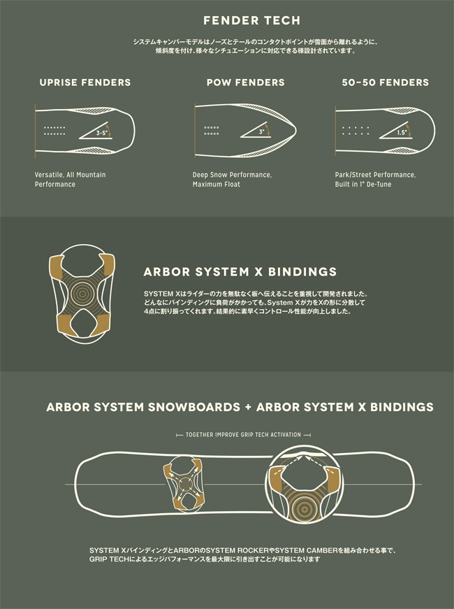Arbor アーバー スノーボード ARBOR RELAPSE 24-25 リラプス ツイン