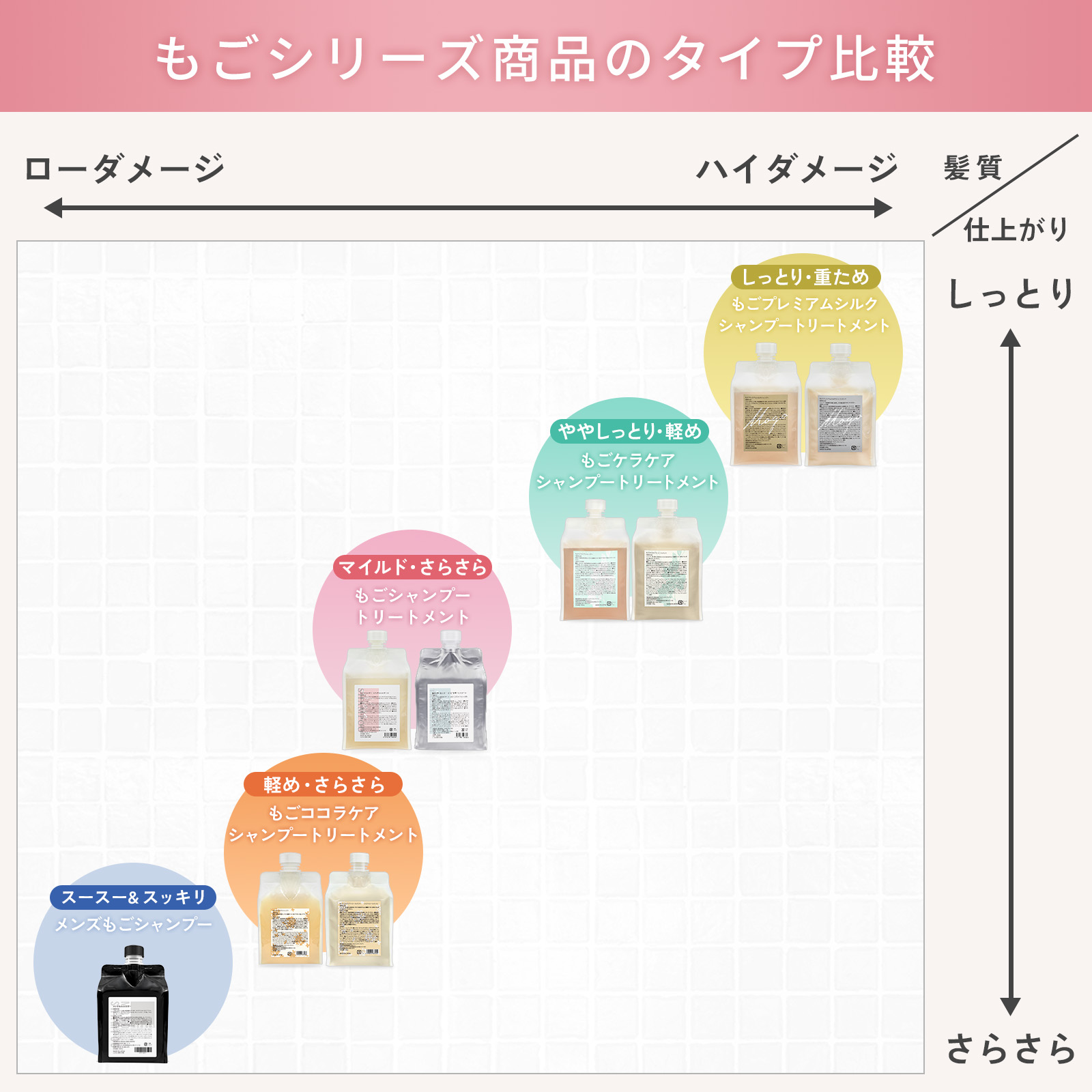 もごシャンプー1000mlもごトリートメント1000g 詰め替え用パウチ1