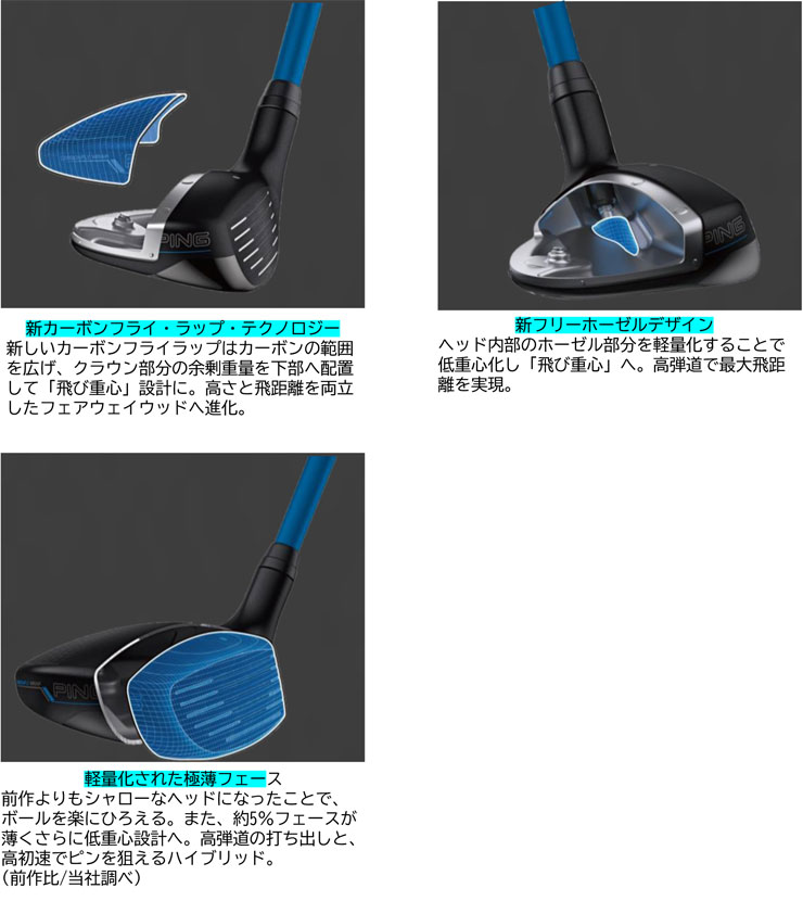 PING（ピン） 20％OFFクーポン対象 G440 ハイブリッド PING TOUR 2.0
