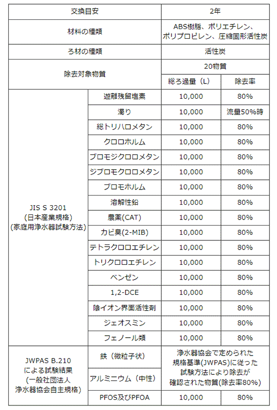 トクラス（TOCLAS） 【2年交換】トクラス ビルトイン浄水器対応 代替