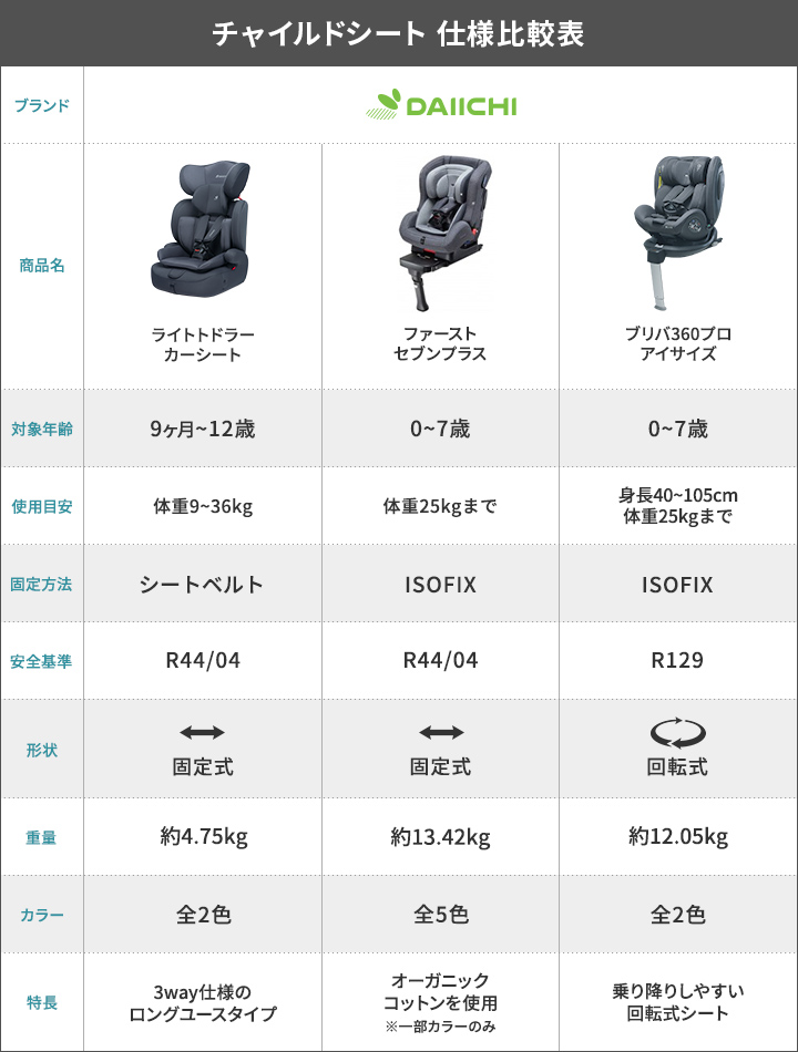 チャイルドシート ISOFIX 新生児 0歳 リクライニング ジュニア ベビー