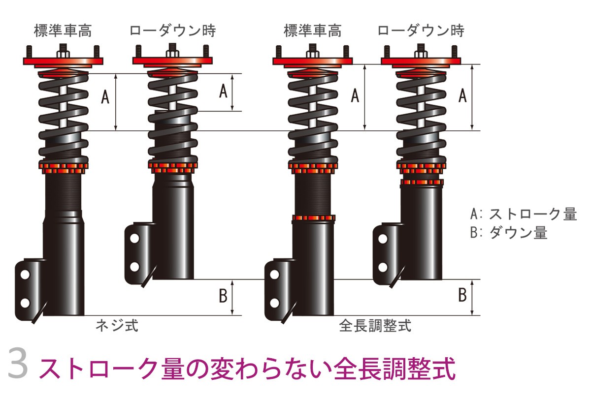 Largus（ラルグス） 全長調整式車高調キット SpecS ニッサン フーガ