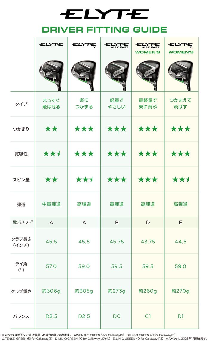 ELYTE キャロウェイ X ドライバー VENTUS GREEN 50 for Callaway