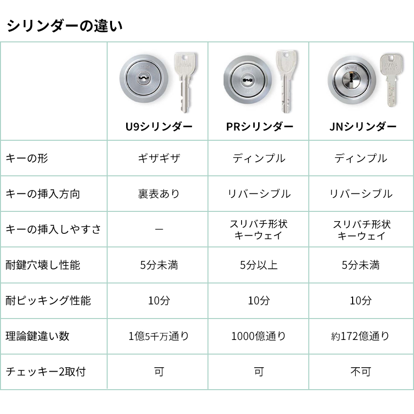 MIWA 美和ロック LAタイプ 鍵 交換 U9シリンダー まとめ買い