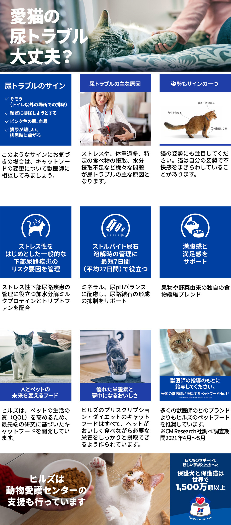 プリスクリプション・ダイエット 【500g×2袋】ヒルズ c/d マルチケア