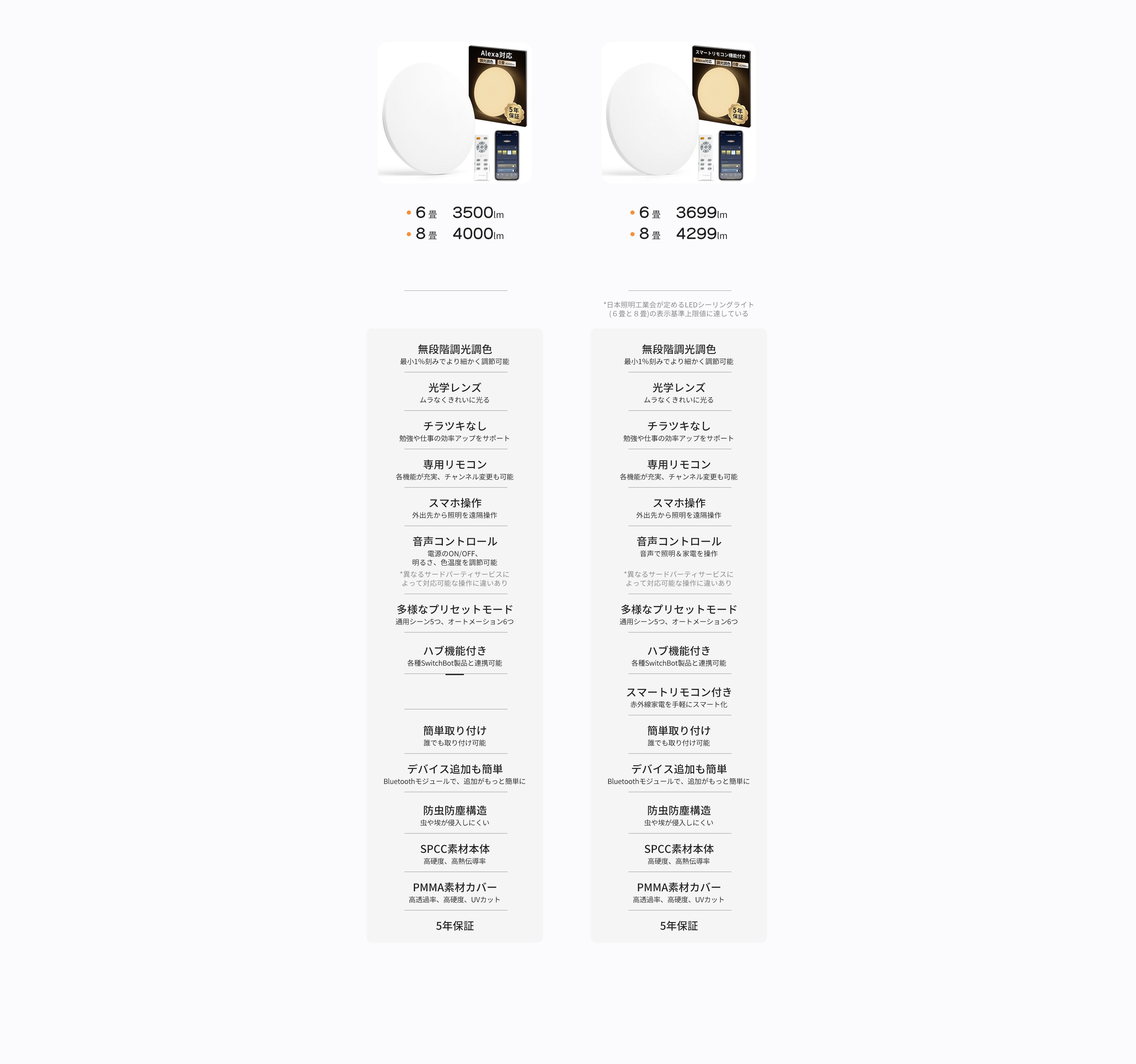 SwitchBot（スイッチボット） SwitchBot LEDシーリングライトプロ 12畳