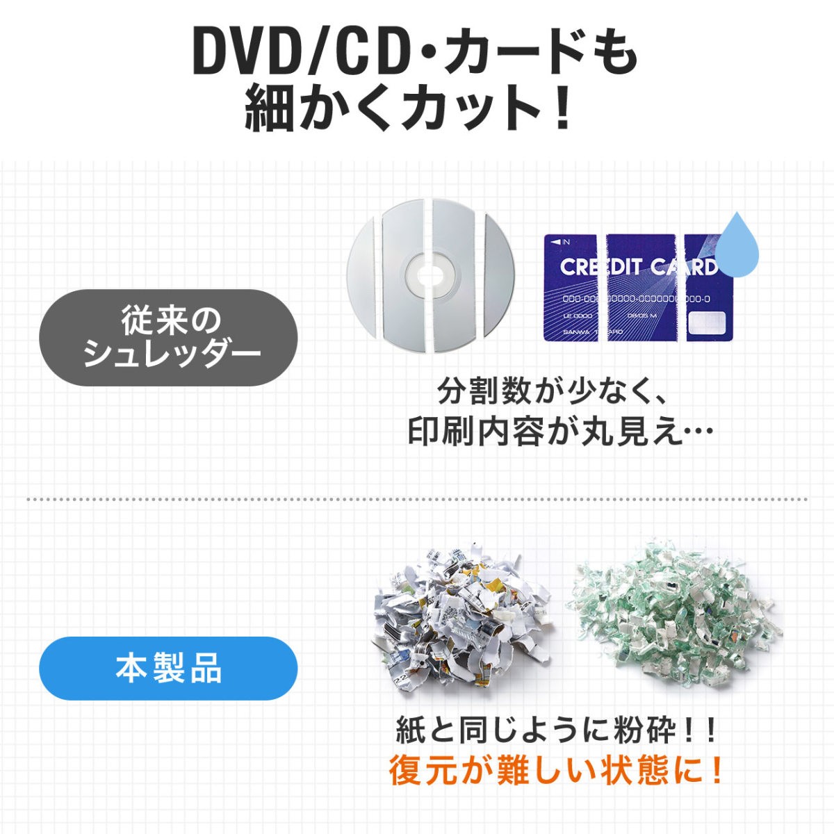 SANWA SUPPLY（サンワサプライ） シュレッダー 業務用 シュレッター