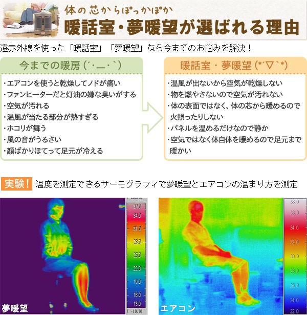 夢暖望 2300円クーポン配布中 遠赤外線パネルヒーター 夢暖望400型