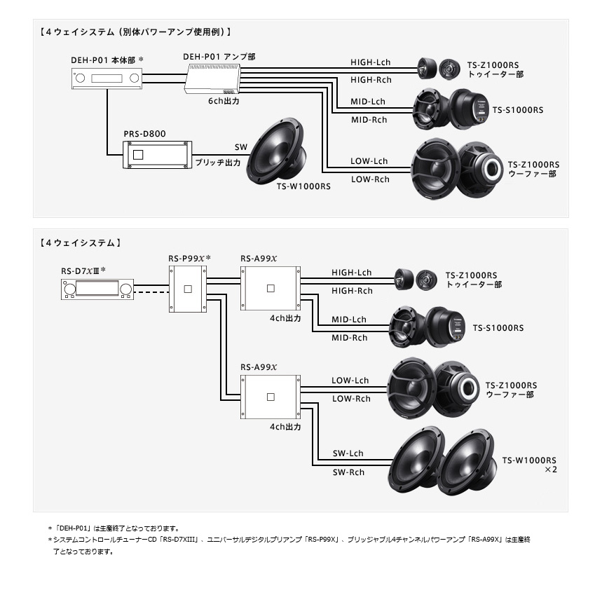 カロッツェリア TS-W1000RS pioneer パイオニア carrozzeria RS