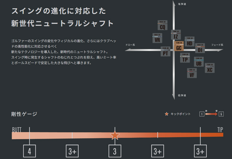 GRAPHITE DESIGN（グラファイトデザイン） Tour AD GC ツアーAD GC