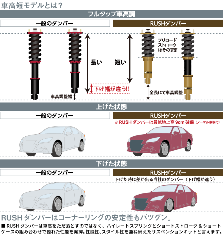 RUSH車高調 プリウス ZVW50 ZVW51 車高短 モデル フルタップ車高調
