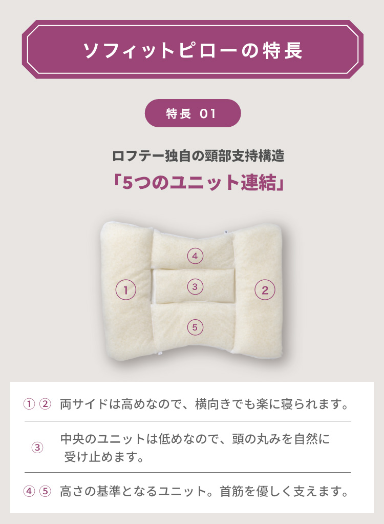 LOFTY 枕 ストレートネック 低め 5セルピロー ソフィット ファイバー