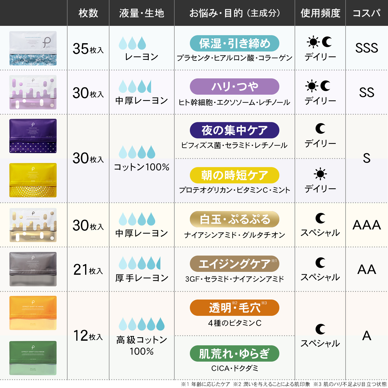 PLuS（プリュ） パック シートマスク 大容量 フェイスパック