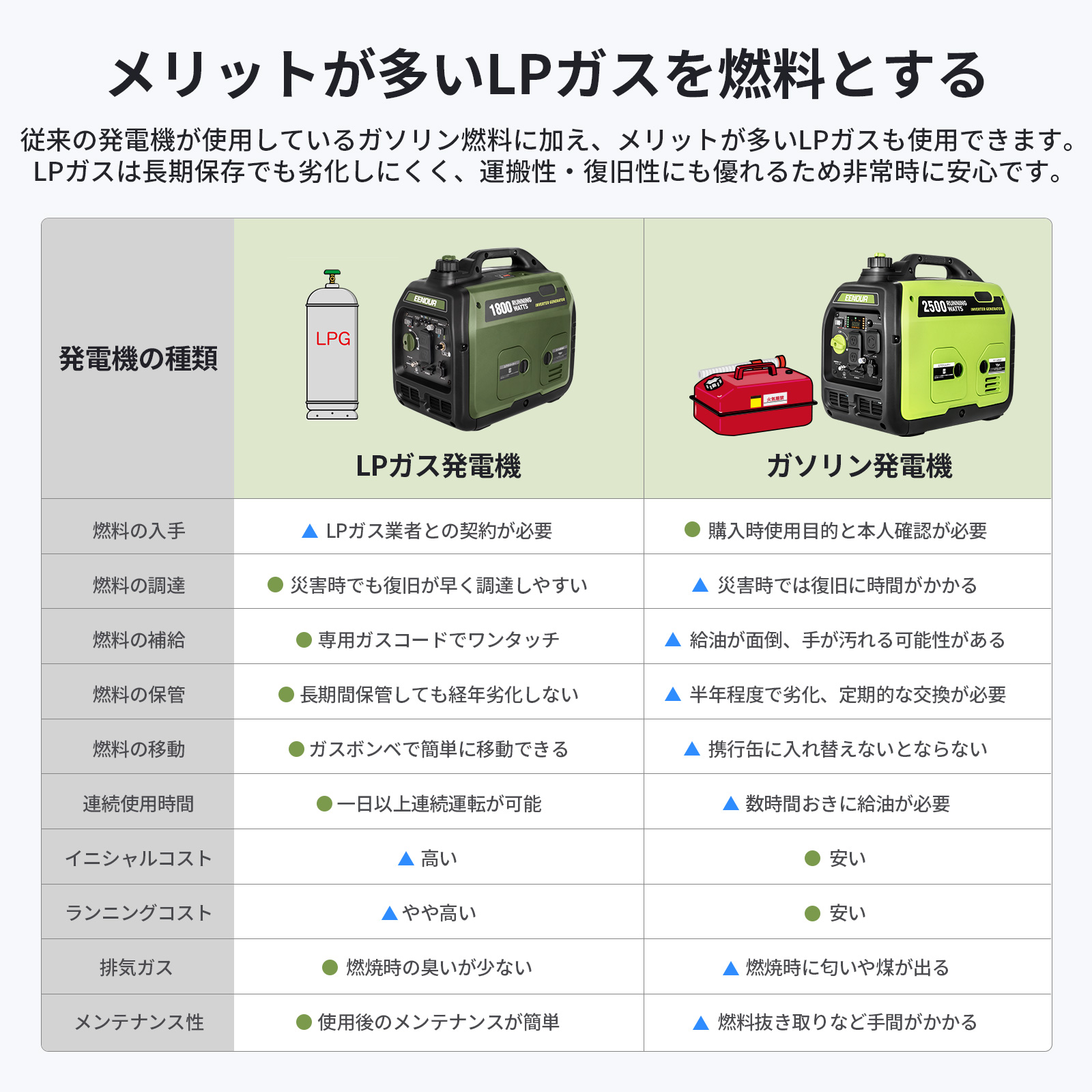 EENOUR インバーター発電機 DK1800iSDF 1.8kVA LPガス ガソリン両用