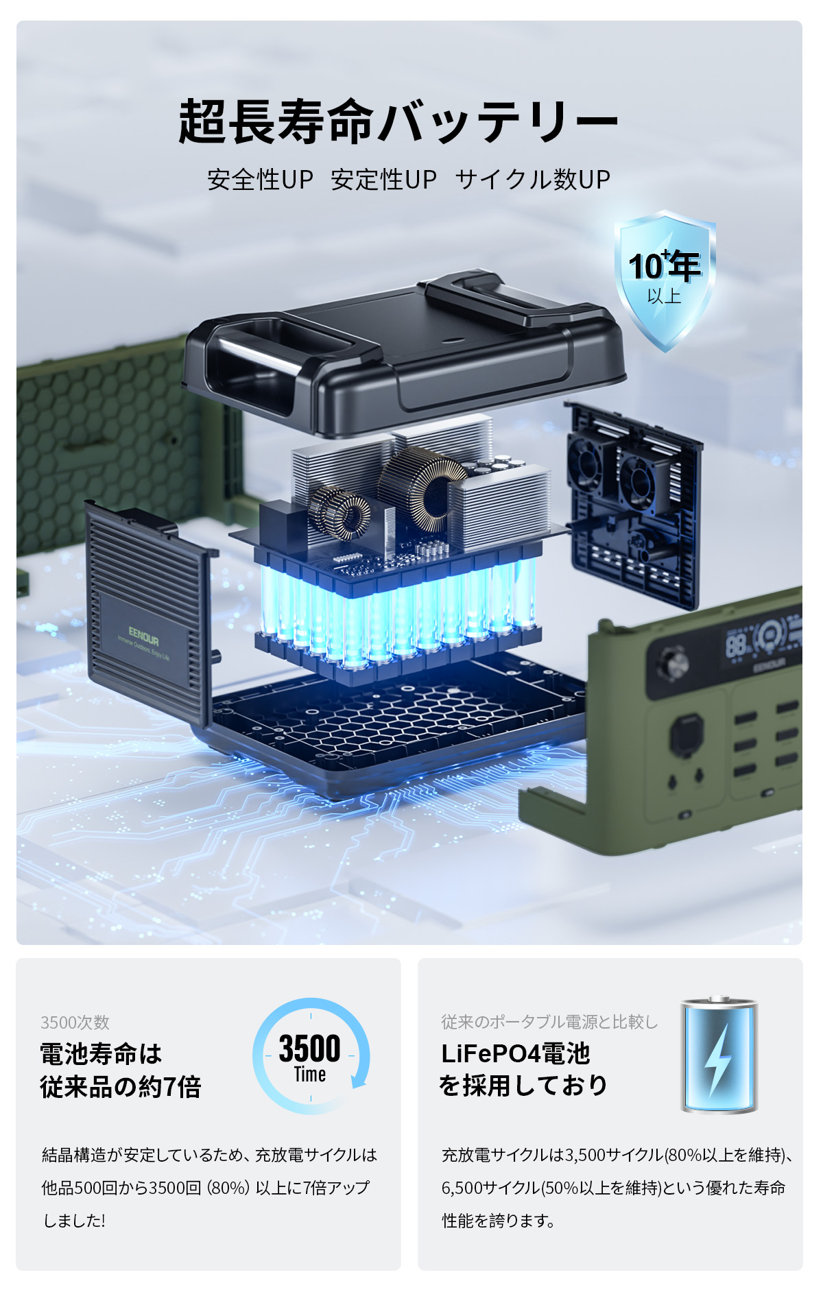 EENOUR 「会員限定」2025年進化版 4800W ポータブル電源 2048Wh 2400W