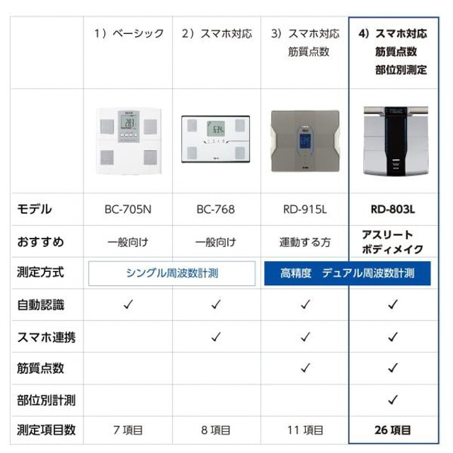 タニタ RD-803L 体重 体組成計 スマホ 連動 左右部位別 BLE 最高峰